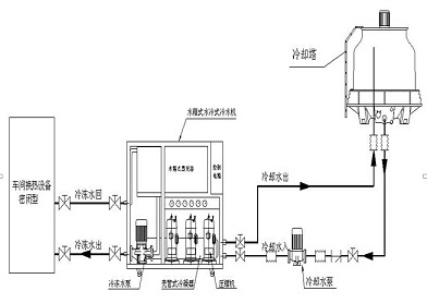 冷水机管路图.png
